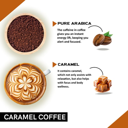 Ingredient of Caramel Instant Coffee Powder