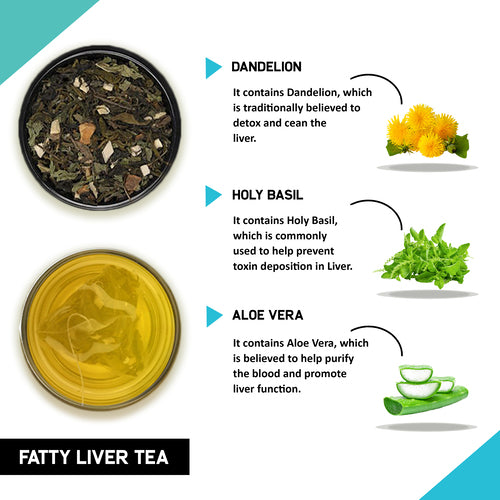 Fatty Liver Tea - Helps fight Fatty Liver Issues