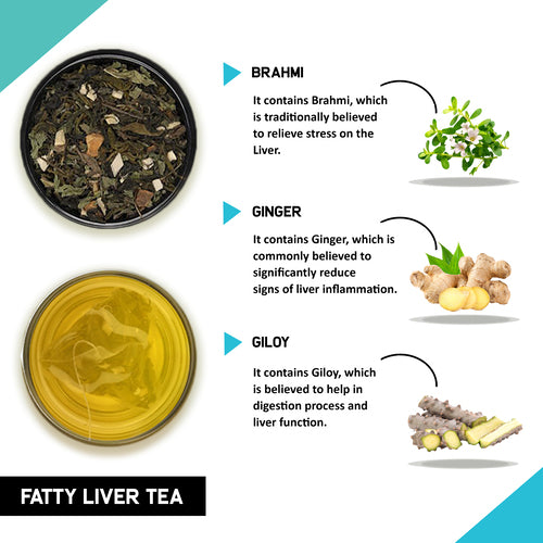 Fatty Liver Tea - Helps fight Fatty Liver Issues