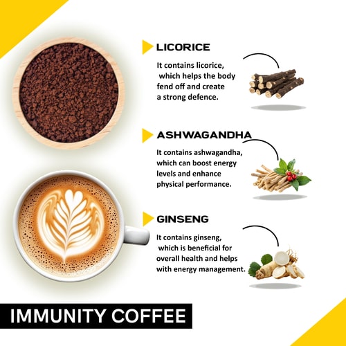 ingredients used in immunity coffee