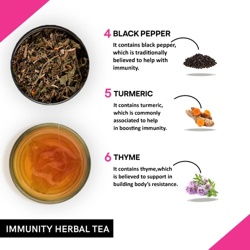 Ingredients used in Immunity Herbal Tea