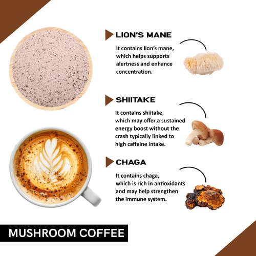 ingredients in Mushroom Coffee Premix 