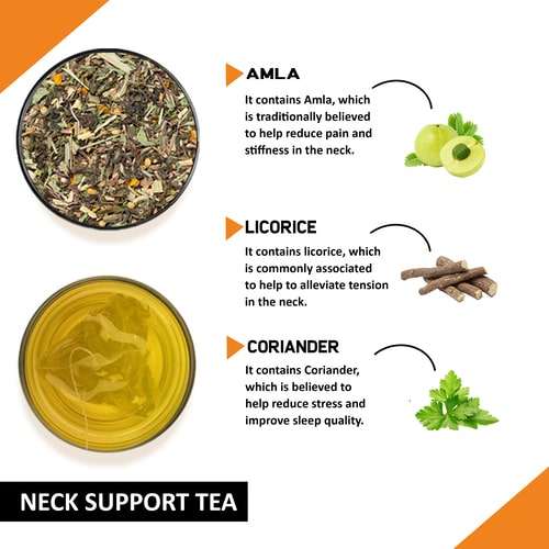 Ingredients used in tea for neck pain right side