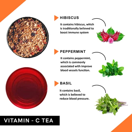 Ingredients used in vitamin for skin tea