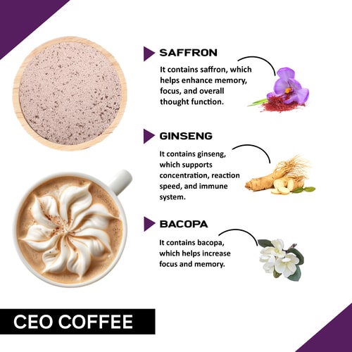 Ingredients used in ceo coffee premix