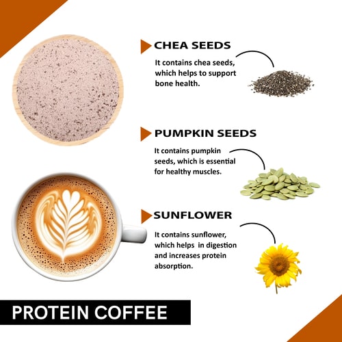 Ingredients used in Protein Coffee Premix