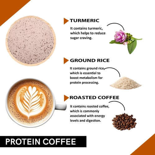 Ingredients used in Protein Coffee Premix