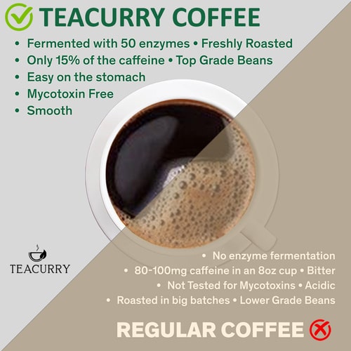 order whole bean coffee online from teacurry 
